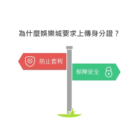 娛樂城為什麼要上傳身分證？